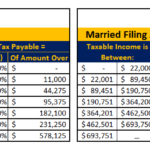 tax tables