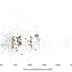 graph of market return vs debt to GDP ratio
